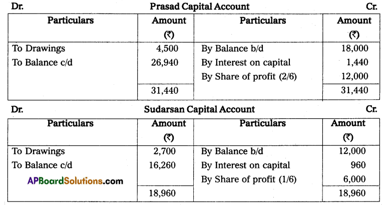 AP Inter 2nd Year Accountancy Study Material Chapter 5 Partnership Accounts Textual Exercises Q3.1