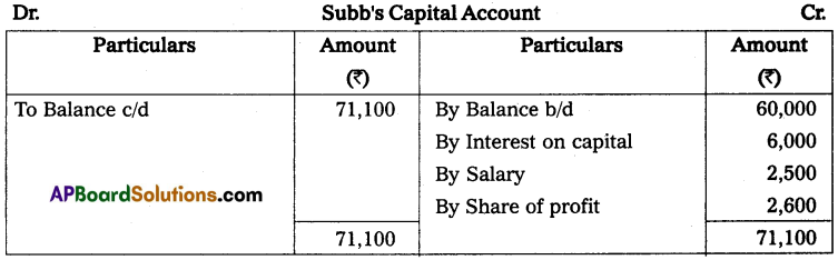 AP Inter 2nd Year Accountancy Study Material Chapter 5 Partnership Accounts Textual Exercises Q4.1