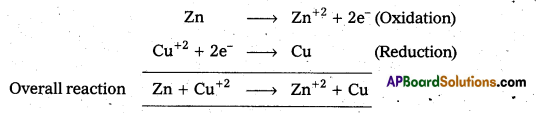 AP Inter 2nd Year Chemistry Study Material Chapter 3(a) Electro Chemistry 1