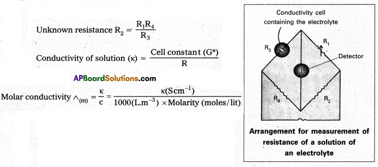 AP Inter 2nd Year Chemistry Study Material Chapter 3(a) Electro Chemistry 12