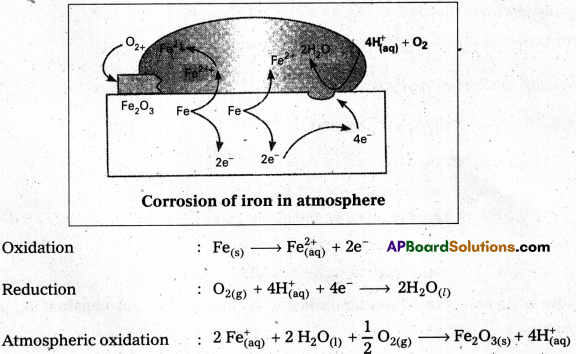 AP Inter 2nd Year Chemistry Study Material Chapter 3(a) Electro Chemistry 32