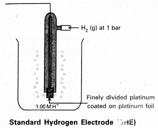 AP Inter 2nd Year Chemistry Study Material Chapter 3(a) Electro Chemistry 6