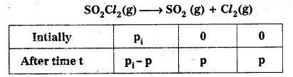 AP Inter 2nd Year Chemistry Study Material Chapter 3(b) Chemical Kinetics 38