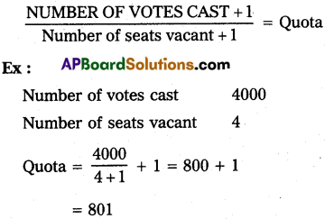 AP Inter 2nd Year Civics Study Material Chapter 11 Elections and Representation 2