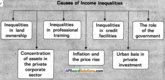 AP Inter 2nd Year Economics Notes Chapter 3 National Income 1