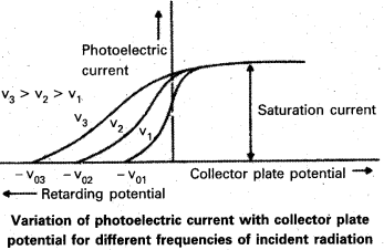 AP Inter 2nd Year Physics Important Questions Chapter 12 Dual Nature of Radiation and Matter 9