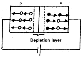 AP Inter 2nd Year Physics Important Questions Chapter 15 Semiconductor Electronics Material, Devices and Simple Circuits 11