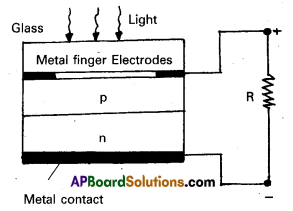 AP Inter 2nd Year Physics Important Questions Chapter 15 Semiconductor Electronics Material, Devices and Simple Circuits 19