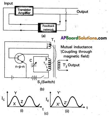AP Inter 2nd Year Physics Important Questions Chapter 15 Semiconductor Electronics Material, Devices and Simple Circuits 34