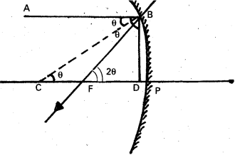 AP Inter 2nd Year Physics Important Questions Chapter 2 Ray Optics and Optical Instruments 5