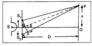 AP Inter 2nd Year Physics Important Questions Chapter 3 Wave Optics 6