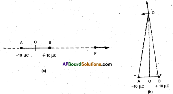 AP Inter 2nd Year Physics Important Questions Chapter 4 Electric Charges and Fields 16