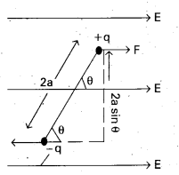 AP Inter 2nd Year Physics Important Questions Chapter 4 Electric Charges and Fields 4
