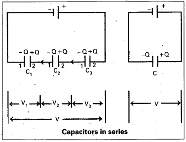 AP Inter 2nd Year Physics Important Questions Chapter 5 Electrostatic Potential and Capacitance 10