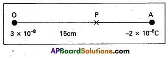 AP Inter 2nd Year Physics Important Questions Chapter 5 Electrostatic Potential and Capacitance 12
