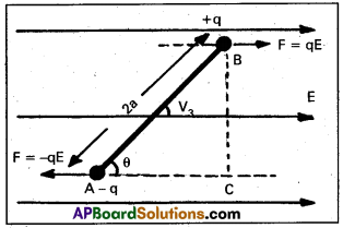 AP Inter 2nd Year Physics Important Questions Chapter 5 Electrostatic Potential and Capacitance 4