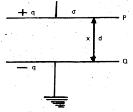 AP Inter 2nd Year Physics Important Questions Chapter 5 Electrostatic Potential and Capacitance 5