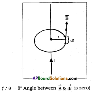 AP Inter 2nd Year Physics Important Questions Chapter 7 Moving Charges and Magnetism 5