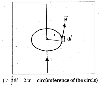 AP Inter 2nd Year Physics Important Questions Chapter 7 Moving Charges and Magnetism 6