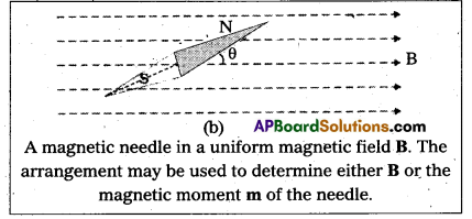 AP Inter 2nd Year Physics Important Questions Chapter 8 Magnetism and Matter 7