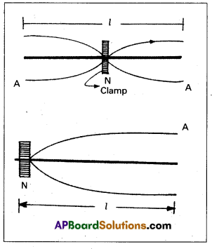 AP Inter 2nd Year Physics Study Material Chapter 1 Waves 24