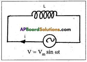 AP Inter 2nd Year Physics Study Material Chapter 10 Alternating Current 1