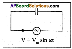 AP Inter 2nd Year Physics Study Material Chapter 10 Alternating Current 3
