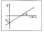 AP Inter 2nd Year Physics Study Material Chapter 12 Dual Nature of Radiation and Matter 21