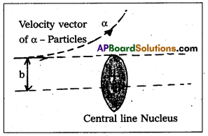 AP Inter 2nd Year Physics Study Material Chapter 13 Atoms 3