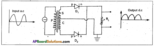 AP Inter 2nd Year Physics Study Material Chapter 15 Semiconductor Electronics Material, Devices and Simple Circuits 10