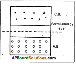 AP Inter 2nd Year Physics Study Material Chapter 15 Semiconductor Electronics Material, Devices and Simple Circuits 11