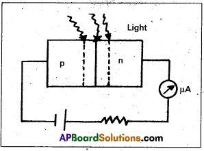 AP Inter 2nd Year Physics Study Material Chapter 15 Semiconductor Electronics Material, Devices and Simple Circuits 12
