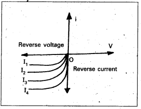AP Inter 2nd Year Physics Study Material Chapter 15 Semiconductor Electronics Material, Devices and Simple Circuits 13