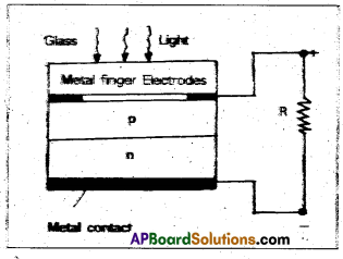 AP Inter 2nd Year Physics Study Material Chapter 15 Semiconductor Electronics Material, Devices and Simple Circuits 15