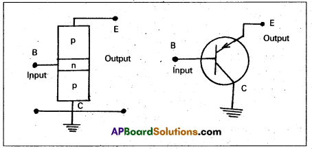 AP Inter 2nd Year Physics Study Material Chapter 15 Semiconductor Electronics Material, Devices and Simple Circuits 19