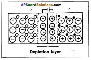 AP Inter 2nd Year Physics Study Material Chapter 15 Semiconductor Electronics Material, Devices and Simple Circuits 30