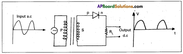 AP Inter 2nd Year Physics Study Material Chapter 15 Semiconductor Electronics Material, Devices and Simple Circuits 33