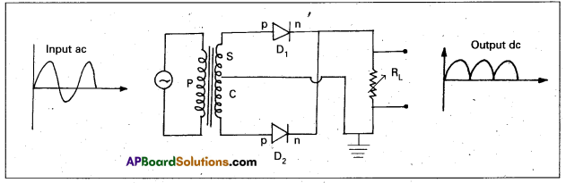 AP Inter 2nd Year Physics Study Material Chapter 15 Semiconductor Electronics Material, Devices and Simple Circuits 34