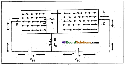 AP Inter 2nd Year Physics Study Material Chapter 15 Semiconductor Electronics Material, Devices and Simple Circuits 39