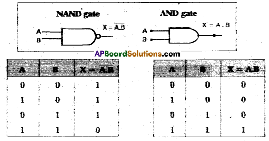 AP Inter 2nd Year Physics Study Material Chapter 15 Semiconductor Electronics Material, Devices and Simple Circuits 4