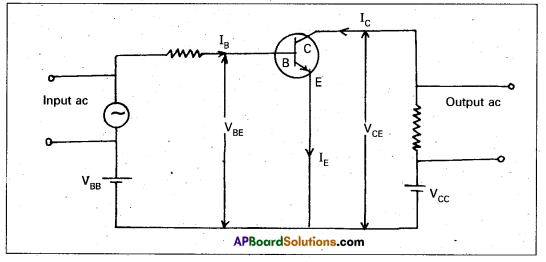 AP Inter 2nd Year Physics Study Material Chapter 15 Semiconductor Electronics Material, Devices and Simple Circuits 40