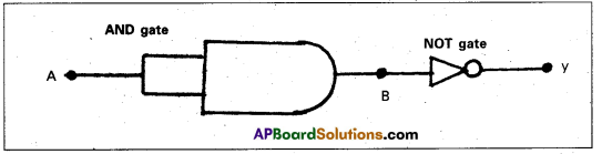 AP Inter 2nd Year Physics Study Material Chapter 15 Semiconductor Electronics Material, Devices and Simple Circuits 57