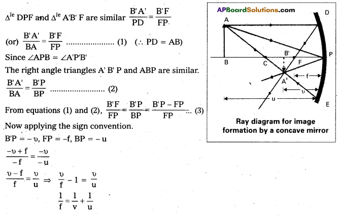 AP Inter 2nd Year Physics Study Material Chapter 2 Ray Optics and Optical Instruments 21