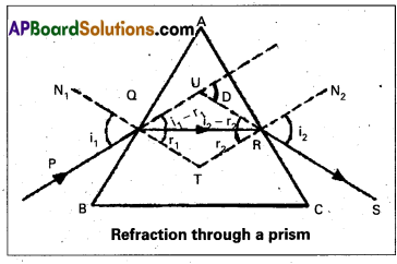 AP Inter 2nd Year Physics Study Material Chapter 2 Ray Optics and Optical Instruments 27