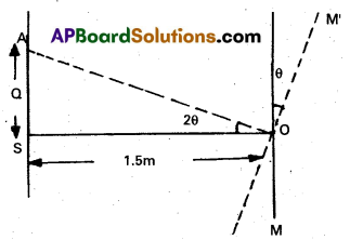 AP Inter 2nd Year Physics Study Material Chapter 2 Ray Optics and Optical Instruments 54
