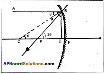 AP Inter 2nd Year Physics Study Material Chapter 2 Ray Optics and Optical Instruments 8