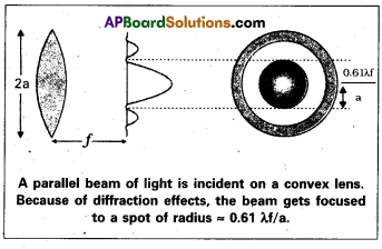 AP Inter 2nd Year Physics Study Material Chapter 3 Wave Optics 12