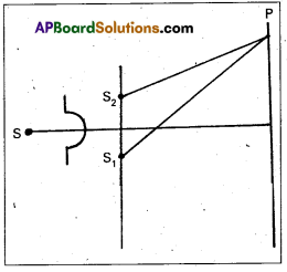 AP Inter 2nd Year Physics Study Material Chapter 3 Wave Optics 7