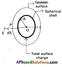 AP Inter 2nd Year Physics Study Material Chapter 4 Electric Charges and Fields 20.