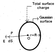 AP Inter 2nd Year Physics Study Material Chapter 4 Electric Charges and Fields 23